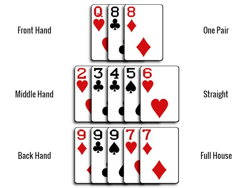 Xếp bài thông minh và sử dụng cách binh